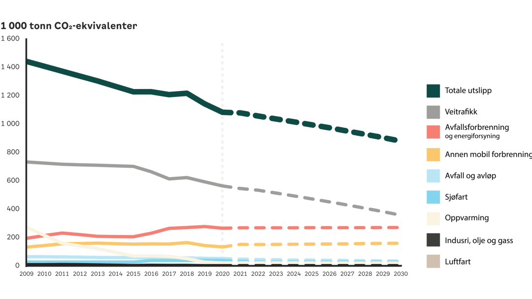 En linjegraf som viser fallende trender for ulike sportsaktiviteter basert på kostbar individuell deltakelse fra 2009 til 2018, med anslått nedgang til 2022.