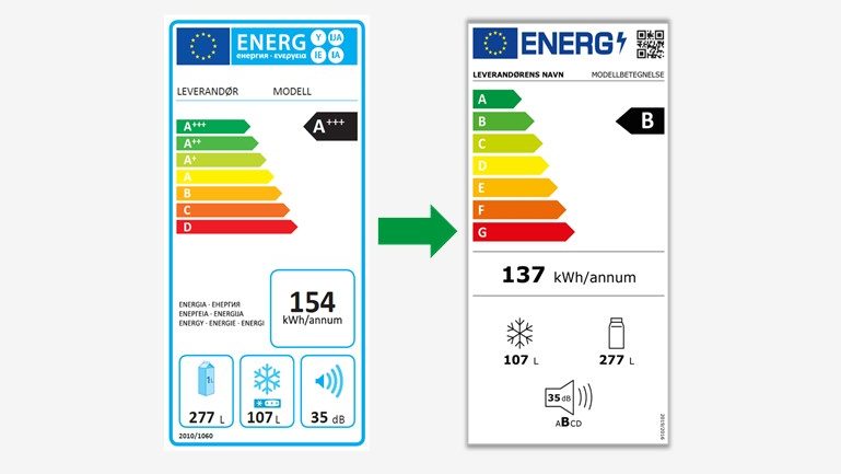 Sammenligning av gamle og nye EU-energimerker for elektriske produkter. Det gamle energimerket viser en A+++ karakter, 154 kWh/år. Den nye energimerkingen viser en B-klassifisering, 137 kWh/år, med ikoner for kjøleskap, fryser og støynivå.