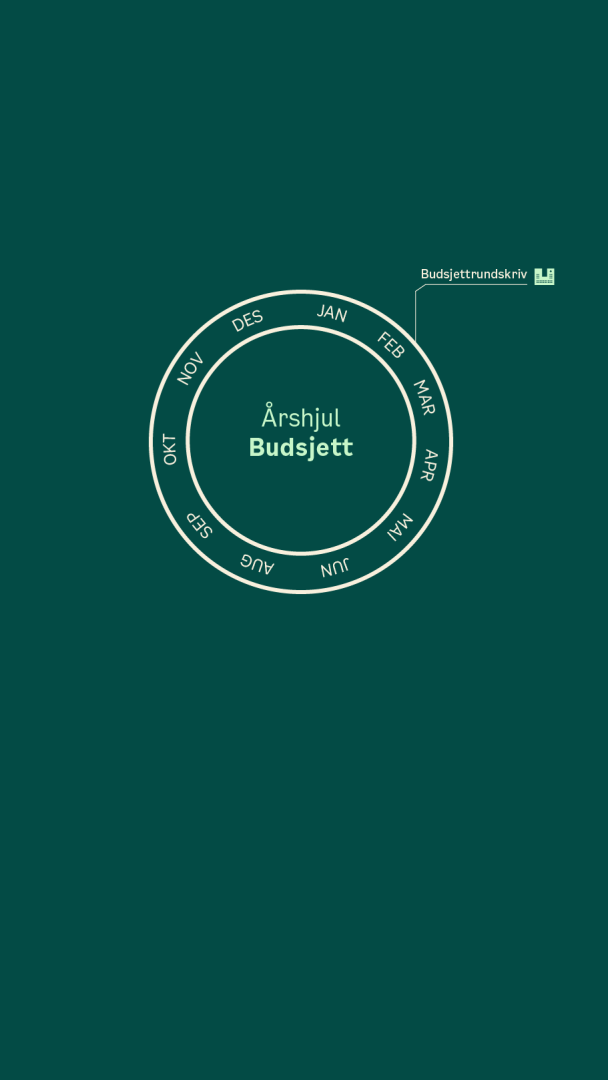 Et sirkelformet diagram merket Årshjul Budsjett med måneder forkortet rundt, på en mørkegrønn bakgrunn.